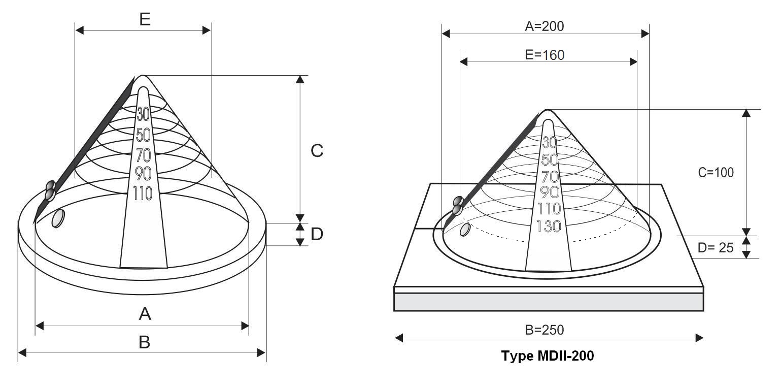 MDII Dimensions